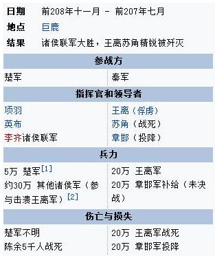 巨鹿之戰(zhàn)簡(jiǎn)介，破釜沉舟的故事