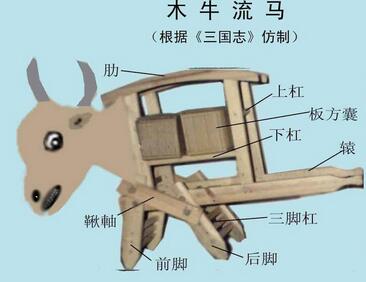 木牛流馬原理