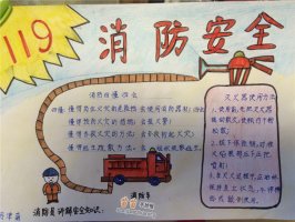 消防安全手抄報(bào)內(nèi)容圖片