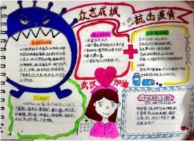 向最美逆行者致敬手抄報(bào)簡單