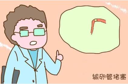 輸卵管通水是什么意思