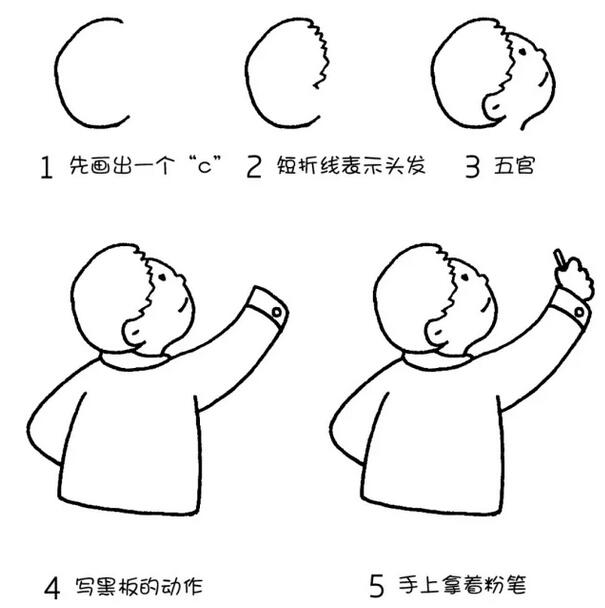 人物簡筆畫圖片大全