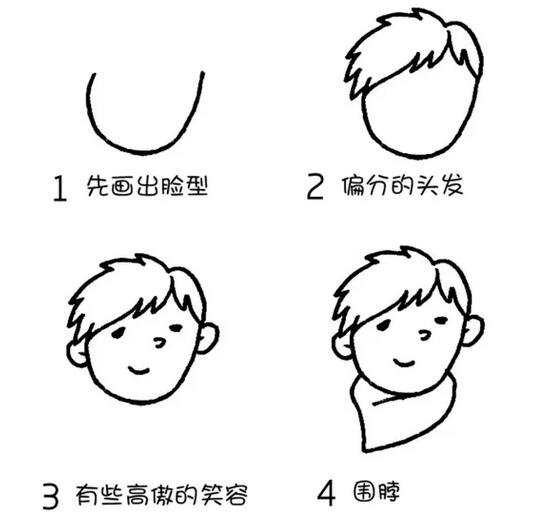 人物簡筆畫圖片大全
