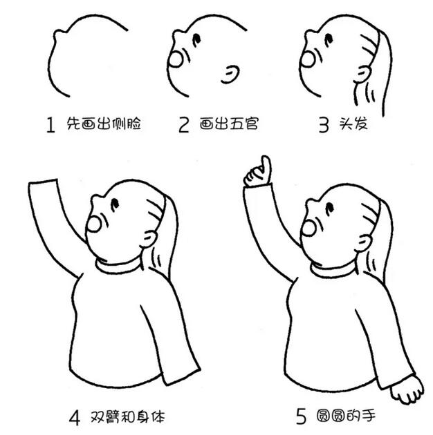 人物簡筆畫圖片大全