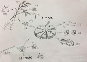 千人糕教案設(shè)計