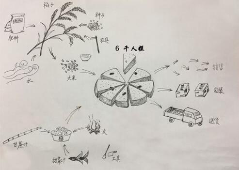千人糕教案設(shè)計(jì)