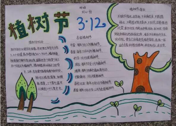 <p>各位家長朋友們，一年一度的植樹節(jié)快來了，雖然今年由于疫情的影響，不能出去種樹感受大自然，但是手抄報可不能少。<p> 家長們不知道怎么指導(dǎo)孩子?不要著急，小編已經(jīng)給您準(zhǔn)備好了高招，快看看各類植樹節(jié)手抄報及內(nèi)容素材大全，吸取靈感吧!<p> 01|植樹節(jié)<p> ? 一、關(guān)于植樹節(jié)<p> 植樹節(jié)是按照法律規(guī)定宣傳保護樹木，并組織動員群眾積極參加以植樹造林為活動內(nèi)容的節(jié)日。按時間長短可分為植樹日、植樹周和植樹月，共稱為國際植樹節(jié)。提倡通過這種活動，激發(fā)人們愛林造林的熱情和對環(huán)保的重要性。<p> 中國的植樹節(jié)由凌道揚和韓安、裴義理等林學(xué)家于1915年倡議設(shè)立，最初將時間確定在每年清明節(jié)。<p> 1928年，國民政府為紀(jì)念孫中山逝世三周年將植樹節(jié)改為3月12日。<p> 新中國成立后的1979年，在鄧小平提議下，第五屆全國人大常委會第六次會議決定每年3月12日為我國的植樹節(jié)。<p> ? 二、植樹節(jié)的由來<p> 我國的植樹節(jié)是3月12號。中國古代雖有勸民植樹的說法，但由國家以法律形式明文規(guī)定植樹節(jié)日則是現(xiàn)代的事。<p> 3月12號這天孫中山先生逝世的紀(jì)念日。確定這一天為植樹節(jié)，一是從植樹的季節(jié)考慮，二是為了紀(jì)念孫中山先生一生提倡植樹造林的功績。<p> 中國的植樹節(jié)由林學(xué)家韓安、凌道揚等倡議設(shè)立，最初確定在4月5日清明節(jié)。1928年為紀(jì)念孫中山逝世三周年將植樹節(jié)改為3月12日。<p> ? 三、種樹的意義<p> 一棵樹每年可貯存一輛車行駛16公里所排放的污染物，一畝森林一年可吸收粉塵20~60噸，1萬畝林地的蓄水能力，則相當(dāng)于一座100萬立方米的水庫。<p> ①一棵樹能給我們做些什么？<p> 1天可以蒸發(fā)400千克水；<p> 可制作大約200千克紙漿，并產(chǎn)出750卷衛(wèi)生紙……<p> 一畝樹林又能做什么：<p> 放出的氧氣可供65人呼吸一輩子；<p> 一年可吸收各類粉塵20至60噸；<p> 一天可吸收二氧化碳67千克，并釋放49千克氧氣。<p> ②樹木不可替代的作用<p> （1）調(diào)節(jié)氣候，保持生態(tài)平衡。樹木通過光合作用，吸進二氧化碳，吐出氧氣，使空氣清潔，新鮮。<p> （2）防風(fēng)固沙，涵養(yǎng)水土。不僅能改善水質(zhì)，還能在豐水期滯洪蓄洪，枯水期調(diào)節(jié)水源。<p> （3）吸收粉塵。一畝樹林一年可吸收各種粉塵20—60噸。<p> （4）減少噪音污染。一條40米寬的林帶可減弱噪音10—15分貝。<p> （5）減溫、加濕。炎炎夏日，躲到樹蔭底下納涼，那叫一個爽~<p> （6）為生物提供良好的棲息場所。<p> ? 四、植樹節(jié)標(biāo)語<p> 1.三月十二植樹節(jié)，大家都來種小樹，一棵二棵三四棵，種下之后施施肥，小樹才能變大樹，人人都來動動手，綠化地球靠大家。<p> 2.多一片綠葉，多一份溫馨。<p> 3.植樹在當(dāng)代，得宜在下代。<p> 4.樹木棵棵種，綠樹點點陰。<p> 5.一棵兩棵三棵，棵棵皆成棟梁材。<p> 6.千重林山真寶庫;萬頃綠海活銀行。<p> 7.年年植樹樹成蔭，代代造林林成森。<p> 8.萬里長城抵御外敵，綠色長城造福人類。<p> 9.雙木成林染盡山河，獨苗雖綠怎抵風(fēng)沙。<p> 10.多植樹，廣造林、現(xiàn)在人養(yǎng)樹，日后樹養(yǎng)人。<p> ? 五、關(guān)于植樹節(jié)的詩歌<p> 為了讓四季不再寂寞，<p> 春天，我們栽下一棵樹。<p> 這時，東風(fēng)已吹盡寒氣，<p> 萬物都在悄悄復(fù)蘇。<p> 小樹的根，<p> 一定會扎進豐腴的泥土。<p> 這是一株茁壯的希望啊，<p> 什么也不能使它干枯。<p> 它挺立著那樣自信，<p> 大地正是它慷慨的母親。<p> 這是一株春的故事，<p> 寫滿了我們對生活的熱愛。<p> 愿它吸取大地的乳汁，<p> 早日成為參天大樹。<p> 滿樹懸掛快樂的童話，<p> 滿樹敲響自由的音符。<p> 它蒼翠的枝干不斷伸展，<p> 夢中把歲月的滄桑，<p> 向我們深情地傾訴。<p> 春天，我們看見許多小樹，<p> 肩并著肩，手挽著手，<p> 像我們一樣昂起了頭。<p> 未來不再是荒涼一片，<p> 春天永遠(yuǎn)在我們心頭。<p> 不久大地會站起浩蕩的森林，<p> 森林里會走出我們綠色的民族。<p> 02|手抄報模板<p> [6.png]<p> [15.png]<p> [1.png]<p> [2.png]<p> [3.png]<p> [7.png]<p> 植樹節(jié)范文<p> 一年級<p> 篇一：<p> 快樂植樹<p> 植樹節(jié)到了，小紅和小明相約，帶著樹苗和小鐵鏟到山岡上去種樹。<p> 小紅拿著鏟子在山岡山挖了一個洞，而小明把樹苗輕輕的放進了剛剛挖好的洞里頭。<p> 放到洞里之后，小紅又把土埋上去，接著小明再把水澆進去。<p> 給小樹苗安家了之后，小明和小紅開開心心地回家了。<p> 這個植樹節(jié)，他們很快樂，大地媽媽是不是也快樂了呢?<p> 篇二：<p> 植樹節(jié)<p> 天氣真晴朗，陽光明媚，淡藍(lán)色的天空上有各種各樣的白云，路邊的花紅了，地上的草綠了，小燕子帶上小剪刀飛回來了。植樹活動開始，我們二人一組、三人一組。小明小心翼翼地扶著小樹，小剛賣力地用鐵鏟鏟土，大家興致勃勃的植樹，開心極了。小樹微笑著，小草在微風(fēng)中扭動著舞姿，小鳥也在空中嘰嘰喳喳的來湊熱鬧。<p> 二年級<p> 篇一：<p> 植樹<p> 春天到了，冰雪融化，萬物復(fù)蘇，處處柳綠花紅，鶯歌燕舞。<p> 今天是植樹節(jié)，老師帶同學(xué)們到公園去植樹。大家分組植樹，干得可賣力了。小明和小紅兩個人一組，他們挖好樹坑，小明輕輕地扶正樹苗，小紅幫小樹苗培土。小芳一個人不一會兒也栽好了一棵小樹苗，她用鐵鍬幫小樹培土，看著自己剛栽好的小樹苗，她心里可高興了。同學(xué)們互相幫助，很快就栽好了樹苗，給小樹苗澆好了水。<p> 看著剛栽好的小樹苗大家都很高興，老師說：“明年春天公園里就會更美了!”<p> 篇二：<p> 植樹<p> 春回大地，萬物復(fù)蘇，又到了一年一度的植樹節(jié)。這天，天氣晴朗，陽光明媚，小鳥也早早地梳洗完畢，飛上枝頭歡快地歌唱。小紅、小軍和小莉扛著樹苗、拿著鐵鍬、提著水桶相約去公園植樹，他們也要為綠化、保護環(huán)境出一份力。<p> 來到土坡上，小軍鼓足了勁開始挖土坑，一會兒的功夫，圓圓的土坑挖好了，小紅扛來小樹苗，小莉精心挑選了一棵粗壯的小樹苗小心翼翼地放進土坑，緊緊地扶著樹苗生怕它倒下，對小軍說：“讓我們栽下綠色的希望，讓它們茁壯地成長，長成枝繁葉茂的參天大樹!”小軍認(rèn)真地用鐵鍬培土、拍實、澆水，喝飽水的小樹苗筆直地站在了土坡上。<p> 看著自己親手栽種地小樹苗像個驕傲的小戰(zhàn)士立在那里，他們露出了幸福燦爛的微笑。<p> 三年級<p> 篇一：<p> 一年一度的植樹節(jié)到了。早上，風(fēng)和日麗，暖風(fēng)拂面。天空中飄著朵朵白云，有的像在草地上吃草的馬兒，有的像在花叢里翩翩起舞的蝴蝶。老師帶領(lǐng)我們?nèi)ド狡律现矘洹Ｎ覀兿窨鞓返男▲B一樣“飛”到山坡上。<p> 一到山坡上，同學(xué)們有的搬樹苗，有的拿著鋤頭挖坑，有的拿著鐵鍬鏟土，還有的拿著水桶到河邊打水。他們干得熱火朝天，汗流滿面也顧不上擦。<p> 我和玲玲，班長一組。瞧，班長干得多賣力呀!只見她兩腳微微張開，擺成了一個“八”字，雙手緊緊扶著小樹苗，生怕樹苗倒了。玲玲弓著腰，彎著腳，手里拿著小鍬，正在一鍬一鍬地給小樹苗填土呢!填呀填，樹坑里的土填滿了，樹苗已經(jīng)穩(wěn)穩(wěn)當(dāng)當(dāng)?shù)卣咀×恕０嚅L松開手，先用腳把土踩緊，我再把水慢慢地倒進土里，樹苗“喝”飽了水，好像在說：“謝謝你們，我一定會長成蒼天大樹。為你們遮風(fēng)擋雨!”<p> 只要我們?nèi)巳硕贾部脴洌俏覀兊牡厍驄寢寣⒆兊酶用利?<p> 篇二：<p> 植樹，可以美化環(huán)境;植樹，可以凈化空氣;植樹，可以減少噪音;植樹，可以調(diào)節(jié)氣溫。讓我們一起植樹吧!植樹節(jié)快樂!<p> 他們商量著做好了各自的分工，馬上就開始自己的任務(wù)，每個人都很賣力的做著自己的事，雖然有點累，但他們臉上卻久久保持者笑臉，因為他們很高興，能為這個國家的綠化做努力。<p> 他們討論著植樹的方法，小布點說：“咱們一定要認(rèn)真栽好每一棵樹苗，齊心協(xié)力保證每棵小樹苗都能成活。”有的人說：“是啊，我們栽的小樹一定會像我們一樣成為有用之才。”大家聽到他們的話，會心的笑著，贊許的點點頭。雖然他們累得滿頭大汗，但是心里卻樂開了花。<p> 碧藍(lán)的天空中飛來了兩只小鳥，它們看著新栽的小樹苗好像在說：“我們又有新家了。”地上的兩只小白鴿也好像在為他們加油鼓勁，遠(yuǎn)處的小樹好像在向他們招手呢!<p> 就這樣我們度過了一個快樂的植樹節(jié)。<p> 四年級<p> 篇一：<p> 我愛植樹節(jié)<p> 一年一度的植樹節(jié)已經(jīng)過去了，我們紛紛保護樹林和樹木。一大半的人認(rèn)為只有在植樹節(jié)才要植樹。那么大家知道植樹節(jié)是怎么來的嗎?植樹節(jié)是在3月12日，他還有一個故事呢!3月12日是孫中山先生逝世紀(jì)念日。<p> 中山先生生前十分重視林業(yè)建設(shè)。他任臨時大總統(tǒng)的中華民國南京政府成立不久，就在1912年5月設(shè)立了農(nóng)林部，下設(shè)山林司，主管全國林業(yè)行政事務(wù)。1914年11月頒布了我國近代史上第一部《森林法》，1915年7月，政府又規(guī)定將每年清明定為植樹節(jié)。<p> 現(xiàn)在人們不愛護樹木導(dǎo)致森林減少，使沙漠?dāng)U大，全世界沙漠總面積為4800多萬平方千米，約占陸地的三分之，更嚴(yán)重的是，土壤沙漠化正在向許多國家蔓延。人們這才開始保護樹木。人們?yōu)榱司G化沙漠，想了很多辦法。首先尋找稀有沙生植物，并加強其繁衍和生態(tài)的研究。<p> 在英國，發(fā)現(xiàn)一些沙生植物在干旱條件下，即使體內(nèi)水分喪失99%，仍可保持細(xì)胞不受損傷，具有強耐旱能力。新疆是我國最豐富的沙生植物大觀園，梭梭、沙拐棗、紅柳、沙漠絹蒿、老鼠瓜、白刺、豬毛菜等沙生植物，生動展現(xiàn)出了沙漠中的立體植物景觀，僅沙拐棗、紅柳就有一二十個品種，經(jīng)過改良后的沙拐棗一年就能長兩米，不僅是新疆防沙治沙植物的主力，而且國內(nèi)的十幾個省區(qū)也都購買沙可見到大家保護樹木的決心很大。<p> 雖然這些年來大家不斷的種植樹木，但是仍有不少的人在亂砍亂伐。為了保護樹木，請大家少用一次性筷子，不要浪費紙，因為造一張紙要砍伐很多樹木。<p> 篇二：<p> 植樹節(jié)<p> 樹木是我們的朋友，請大家愛護樹木，保護樹木。為了我們的明天更美好，讓我一起動起來吧!<p> 一年一度的植樹節(jié)到了，陽春三月，麗日晴空，春姑娘邁著輕輕地腳步來到人間。大地萬物復(fù)蘇，小草從土里鉆出來了，這是春天的眉毛。花壇里開出一簇簇的鮮花，這是春天的眼睛。班主任馬老師帶我們來到市外的公路邊植樹。<p> 我們抬著樹苗，扛著鐵鍬，拎著水桶，興高采烈的來到公路旁。我們分好小組，我和李浩辰、劉慶龍是一個小組。李浩辰和劉慶龍一起使出吃奶的勁兒，用鐵鍬鏟出了一個坑，再把樹放進坑里，又用鐵鍬埋好土，踩結(jié)實了。<p> 我拎著水桶去找水，走了十分鐘，終于看見一條小溪。我從溪水里撈起滿滿一桶清清的水，然后拎著水桶跑回樹下澆水。劉慶龍也跑來幫我，我們來回拎了好幾桶水，老師當(dāng)場表揚了我倆。我們雖然很累，但是很高興，因為我們?yōu)榫G化祖國做出了貢獻。<p> 愿天下所有人都種一棵小樹，看著他們長大，那多么有趣!讓我們都來植樹，人人都有綠色意識，只有這樣，我們的社會才會和諧，地球的未來一定是綠色的!<p> 五年級<p> 篇一：<p> 記一次植樹節(jié)<p> 初春是植樹的最好季節(jié)，上周六就是我國政府規(guī)定的植樹節(jié)，學(xué)校沒有組織大家進行植樹活動，一是學(xué)校里能植樹的地方都種上了，二是：校外的綠化有關(guān)部門和集體都有了種植規(guī)劃，我們幫不上忙。那么植樹節(jié)里，作為學(xué)生的我們該做些什么呢？那就是愛樹！<p> 愛護學(xué)校的一草一木。我校是常熟市綠色學(xué)校，校內(nèi)的花草樹木種類有70多種，綠化面積達19126平方米，給我們營造了一個優(yōu)美、舒適的工作學(xué)習(xí)環(huán)境。校園里一草一木，一花一葉都凝聚了校園種花工人的汗水與心血，來之不易，我們應(yīng)好好的珍惜。<p> 愛樹還是一種傳統(tǒng)，愛樹的核心就是種，哪一個國家，哪一個民族，不年年種樹？在我國，哪一個地區(qū)，哪一個城市，哪一個鄉(xiāng)村，沒有每年的綠色計劃？從國家領(lǐng)導(dǎo)人到平民百姓，誰的一生中不種活好幾棵樹？植樹節(jié)將成為我國一個有特殊意義的傳統(tǒng)節(jié)日。在東歐，在法國巴黎有這樣一個習(xí)俗：嬰兒出生要栽一棵理想樹，上學(xué)時栽一棵求知樹，18歲時栽一棵青春樹，大學(xué)畢業(yè)栽一棵成才樹，結(jié)婚時栽一棵同心樹，一個人一生中平均栽活6棵樹。<p> 這樣，人人栽，年年栽，代代栽，栽出點點新綠，栽出片片生機，栽出不斷擴大的生存空間，栽出無邊無際的波濤洶涌的森林之海，那無所不在的森林，也將染綠一個國家，一個民族，染綠它的歷史，染綠它的風(fēng)俗習(xí)慣。<p> 愛樹還是一種美德，一種情操，一種文化。人人都喜歡綠色環(huán)境，但并不見得人人都自覺愛護并創(chuàng)造綠色環(huán)境。因此，自覺、熱情的創(chuàng)造、愛護綠色環(huán)境，來源于他對生命意義認(rèn)識的升華，源于他公心，源于他對社會，對人的關(guān)心。試想一個極端自私自利，對社會，對人漠不關(guān)心的人，他會珍愛樹木花草嗎？<p> 愛樹木，愛花草，愛鳥獸是一種美德，孩子們從小就應(yīng)受到這樣的環(huán)保教育，這種綠色的教育，綠色的熏陶，會讓我們每一位人的人性更美！<p> 篇二：<p> 植樹節(jié)小鳥的呼聲<p> 親愛的人類朋友們：<p> 你們好！我是小鳥。我們本來住在茂密的樹林里，現(xiàn)在暫時住在冰冷的巖洞里。今天我懷著悲痛的心情，特別利用植樹節(jié)給你們寫信，主要懇請你們多植樹，不要再傷害我們了！<p> 你們應(yīng)該看到，我們常常為樹木治病，為大家消滅害蟲，在大家勞動時，還為大家歡樂歌唱，讓大家都享受到了美好的自然生活。可是，有些人類朋友呢？<p> 在樹林里，最常見的就是一些人總是不斷地亂砍亂伐樹木，無論我們怎么呼救，都不管我們的死活，把我們好不容易才搭起的窩肆意毀掉。<p> 更慘的是，還有很多人來捕捉我們，把我們關(guān)進像監(jiān)獄一樣的籠子里，讓我們失去了自由。更有甚者，還殺掉我們，把我們當(dāng)作什么美味食品，使我們隨時都有性命之憂。<p> 你們可知道，我們現(xiàn)在只有四處逃蔽，過著流浪孤獨的生活，每天都要受到饑餓、寒冷、死亡的威脅。親愛的人類朋友，假如你們遇到這樣的遭遇，你們會怎么想呢？我們是你們的朋友，對待朋友怎么這么不講情義呢？況且，你們不是都想生活在美好的生態(tài)環(huán)境中嗎？今天是植樹節(jié)，你們在植樹時可知道，沒有了我們，害蟲就會大量繁殖，樹木就會逐漸枯死，人類就要面臨許多的災(zāi)難，那后果簡直是不堪設(shè)想的，你們仔細(xì)想一想吧。<p> 人類朋友們，為了讓大家都能擁有一個美好的家園――地球，為了讓你們能過上美好的生活，請愛護我們，多植樹，還我們一個舒適而溫暖的家吧。<p> 現(xiàn)在我雖然住在這個可憐的地方，但我相信，我們是一定會回到原來所住的地方的，人類朋友，你們說呢？<p> 六年級<p> 篇一：<p> 把樹種在心里<p> 這些天我一直為一件事后悔，那就是因為跟家人外出我沒能參加小區(qū)里小伙伴們的植樹派對。我知道這是一次非常有意義的環(huán)保活動。為此，我總跟媽媽抱怨，我錯過了做一個環(huán)保小衛(wèi)士的好機會。媽媽卻總是笑笑不說話。<p> 前兩天，媽媽又和往常一樣，從辦公室?guī)Щ匾恍┐蛴〖垼@些打印紙的正面密密麻麻地打滿文字，背面卻是潔白無瑕的。我平時在家做算術(shù)時，總是用這些作廢的打印紙背面來演算，有時也用它們來抄寫英語單詞。可是，這一次媽媽除了把這些作廢的打印紙給我，還給了我一些小資料。<p> 直到我好奇地翻完這些資料，我才恍然大悟，原來，我們用的紙張，無論是書本、報紙，還是餐巾紙，原材料全都來自樹木。這時，我突然明白，難怪媽媽要總把廢紙的背面給我做草稿紙用了，因為節(jié)省用紙，就是保護樹木啊！<p> 我把我的想法告訴了媽媽，媽媽笑笑說：如果人人都做到節(jié)省一張紙，像我們這樣人口眾多的國家，每天、每月、每年就可以少砍多少樹木呢？<p> 是啊，我現(xiàn)在明白了這樣一個道理，雖然我前些天錯過了一次有意義的種樹活動，但并不等于我就不是環(huán)保小衛(wèi)士了呀，因為節(jié)約用紙也是環(huán)保行動。我暗暗地在想，種樹活動不能每天都舉行，但是節(jié)約用紙卻需要時時刻刻做到，這就等于是把環(huán)保意識種在我們小朋友的心中了。這樣，我們時時刻刻都會為環(huán)保做出自己的努力，比如洗手后都用小手絹擦手而不用紙巾，又比如在家我們多用小白板寫草稿而少用紙張等等。<p> 現(xiàn)在，我不再為錯過小活動難過了，因為我已經(jīng)把環(huán)保的小樹種在我心中，總有一天它會長成參天大樹的！<p> 篇二：<p> 植樹之趣<p> 在植樹節(jié)到來之際，人們紛紛走向田野山崗，行動起來去植樹，為共創(chuàng)一片美好的藍(lán)天做一點貢獻。當(dāng)然，我們也不例外。<p> 盼星星，盼月亮，終于盼到了這不下雨的星期二。我們坐上汽車向外觀望，車窗外，綠樹紅花染成一片，美麗極了。好像在迎接春的到來，又似在歡迎我們，向我們展示那優(yōu)美的舞姿;車窗內(nèi)，同學(xué)們正唱著歌兒，跳著舞兒，一片歡聲笑語，非常和諧。坐了一個多小時的車子，終于到達了目的地大觀山。<p> 跟著王叔叔向里頭走去，我看見一座小茅房，這不禁勾起我那奇思妙想。咦?這是誰家的房子呀，怎么植樹的地方也有人家住?一連串的問題涌上心頭，我決定走進去看一看。原來，里頭是一片幽深的竹林，各堆放著兩種工具。我拿了一個底下為三個齒的耕地工具，叫另一位拿工具的同學(xué)拿斧子般的圓錐形工具。我給我的工具取了一個好聽的名字三齒釘耙。嘿嘿，我可是豬八戒的后代哦!<p> 接著，我們找了一塊表面為淺黃色的熟土做我們的種樹之地。我拿起我的三齒釘耙用力向土地一砸，只見淺黃色一下子變成了黝黑色，活像是一座小山洞。我模糊地記得王叔叔讓我們把這塊土地鑿成邊長為50厘米的正方形，這可難倒了我這位小組長。于是，我把這份鑿地工作交給了蔣晨茜女士，沒想到她比我更不在行，一點力氣都使不上。她又把這份困難的工作交給了張裘婕同學(xué)，并鄭重其事地說了一聲加油。對，加油，我們一定要把桃樹苗變?yōu)橐豢脜⑻焯覙?可張裘婕小姐也不善于做農(nóng)民，怎么辦呢?<p> 于是，我們搬來了救兵李老師，李老師三下五除二就把這個所謂的邊長為50厘米的坑挖好了，可怎么看都不像正方形，倒是一個圓形。我們問李老師：這是正方形嗎?李老師居然振振有詞：雖然它是個圓，但沒聽王叔叔說，面積越大越好嗎?圓的面積是最大的!哎!甭管了，就這樣吧!我們把小樹苗種在了泥土里，希望它能夠快快長大。<p> 掛上了我們的心愿卡后，又覺得要有蚯蚓給它施土。于是，我們又在旁邊挖了一個大坑，蚯蚓沒挖著，我們組卻有了意外收獲千年老人參。王叔叔用幽默的語言說道：說不定能賣個好價錢呢!大家都笑了起來!<p> 植樹多么短暫，小樹，明年我再來看你!這次植樹讓我懂得：生命是來之不易的。