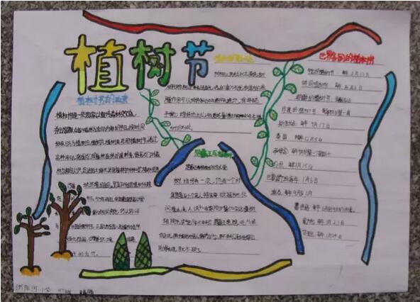 <p>各位家長朋友們，一年一度的植樹節(jié)快來了，雖然今年由于疫情的影響，不能出去種樹感受大自然，但是手抄報可不能少。<p> 家長們不知道怎么指導(dǎo)孩子?不要著急，小編已經(jīng)給您準(zhǔn)備好了高招，快看看各類植樹節(jié)手抄報及內(nèi)容素材大全，吸取靈感吧!<p> 01|植樹節(jié)<p> ? 一、關(guān)于植樹節(jié)<p> 植樹節(jié)是按照法律規(guī)定宣傳保護樹木，并組織動員群眾積極參加以植樹造林為活動內(nèi)容的節(jié)日。按時間長短可分為植樹日、植樹周和植樹月，共稱為國際植樹節(jié)。提倡通過這種活動，激發(fā)人們愛林造林的熱情和對環(huán)保的重要性。<p> 中國的植樹節(jié)由凌道揚和韓安、裴義理等林學(xué)家于1915年倡議設(shè)立，最初將時間確定在每年清明節(jié)。<p> 1928年，國民政府為紀(jì)念孫中山逝世三周年將植樹節(jié)改為3月12日。<p> 新中國成立后的1979年，在鄧小平提議下，第五屆全國人大常委會第六次會議決定每年3月12日為我國的植樹節(jié)。<p> ? 二、植樹節(jié)的由來<p> 我國的植樹節(jié)是3月12號。中國古代雖有勸民植樹的說法，但由國家以法律形式明文規(guī)定植樹節(jié)日則是現(xiàn)代的事。<p> 3月12號這天孫中山先生逝世的紀(jì)念日。確定這一天為植樹節(jié)，一是從植樹的季節(jié)考慮，二是為了紀(jì)念孫中山先生一生提倡植樹造林的功績。<p> 中國的植樹節(jié)由林學(xué)家韓安、凌道揚等倡議設(shè)立，最初確定在4月5日清明節(jié)。1928年為紀(jì)念孫中山逝世三周年將植樹節(jié)改為3月12日。<p> ? 三、種樹的意義<p> 一棵樹每年可貯存一輛車行駛16公里所排放的污染物，一畝森林一年可吸收粉塵20~60噸，1萬畝林地的蓄水能力，則相當(dāng)于一座100萬立方米的水庫。<p> ①一棵樹能給我們做些什么？<p> 1天可以蒸發(fā)400千克水；<p> 可制作大約200千克紙漿，并產(chǎn)出750卷衛(wèi)生紙……<p> 一畝樹林又能做什么：<p> 放出的氧氣可供65人呼吸一輩子；<p> 一年可吸收各類粉塵20至60噸；<p> 一天可吸收二氧化碳67千克，并釋放49千克氧氣。<p> ②樹木不可替代的作用<p> （1）調(diào)節(jié)氣候，保持生態(tài)平衡。樹木通過光合作用，吸進二氧化碳，吐出氧氣，使空氣清潔，新鮮。<p> （2）防風(fēng)固沙，涵養(yǎng)水土。不僅能改善水質(zhì)，還能在豐水期滯洪蓄洪，枯水期調(diào)節(jié)水源。<p> （3）吸收粉塵。一畝樹林一年可吸收各種粉塵20—60噸。<p> （4）減少噪音污染。一條40米寬的林帶可減弱噪音10—15分貝。<p> （5）減溫、加濕。炎炎夏日，躲到樹蔭底下納涼，那叫一個爽~<p> （6）為生物提供良好的棲息場所。<p> ? 四、植樹節(jié)標(biāo)語<p> 1.三月十二植樹節(jié)，大家都來種小樹，一棵二棵三四棵，種下之后施施肥，小樹才能變大樹，人人都來動動手，綠化地球靠大家。<p> 2.多一片綠葉，多一份溫馨。<p> 3.植樹在當(dāng)代，得宜在下代。<p> 4.樹木棵棵種，綠樹點點陰。<p> 5.一棵兩棵三棵，棵棵皆成棟梁材。<p> 6.千重林山真寶庫;萬頃綠海活銀行。<p> 7.年年植樹樹成蔭，代代造林林成森。<p> 8.萬里長城抵御外敵，綠色長城造福人類。<p> 9.雙木成林染盡山河，獨苗雖綠怎抵風(fēng)沙。<p> 10.多植樹，廣造林、現(xiàn)在人養(yǎng)樹，日后樹養(yǎng)人。<p> ? 五、關(guān)于植樹節(jié)的詩歌<p> 為了讓四季不再寂寞，<p> 春天，我們栽下一棵樹。<p> 這時，東風(fēng)已吹盡寒氣，<p> 萬物都在悄悄復(fù)蘇。<p> 小樹的根，<p> 一定會扎進豐腴的泥土。<p> 這是一株茁壯的希望啊，<p> 什么也不能使它干枯。<p> 它挺立著那樣自信，<p> 大地正是它慷慨的母親。<p> 這是一株春的故事，<p> 寫滿了我們對生活的熱愛。<p> 愿它吸取大地的乳汁，<p> 早日成為參天大樹。<p> 滿樹懸掛快樂的童話，<p> 滿樹敲響自由的音符。<p> 它蒼翠的枝干不斷伸展，<p> 夢中把歲月的滄桑，<p> 向我們深情地傾訴。<p> 春天，我們看見許多小樹，<p> 肩并著肩，手挽著手，<p> 像我們一樣昂起了頭。<p> 未來不再是荒涼一片，<p> 春天永遠(yuǎn)在我們心頭。<p> 不久大地會站起浩蕩的森林，<p> 森林里會走出我們綠色的民族。<p> 02|手抄報模板<p> [6.png]<p> [15.png]<p> [1.png]<p> [2.png]<p> [3.png]<p> [7.png]<p> 植樹節(jié)范文<p> 一年級<p> 篇一：<p> 快樂植樹<p> 植樹節(jié)到了，小紅和小明相約，帶著樹苗和小鐵鏟到山岡上去種樹。<p> 小紅拿著鏟子在山岡山挖了一個洞，而小明把樹苗輕輕的放進了剛剛挖好的洞里頭。<p> 放到洞里之后，小紅又把土埋上去，接著小明再把水澆進去。<p> 給小樹苗安家了之后，小明和小紅開開心心地回家了。<p> 這個植樹節(jié)，他們很快樂，大地媽媽是不是也快樂了呢?<p> 篇二：<p> 植樹節(jié)<p> 天氣真晴朗，陽光明媚，淡藍(lán)色的天空上有各種各樣的白云，路邊的花紅了，地上的草綠了，小燕子帶上小剪刀飛回來了。植樹活動開始，我們二人一組、三人一組。小明小心翼翼地扶著小樹，小剛賣力地用鐵鏟鏟土，大家興致勃勃的植樹，開心極了。小樹微笑著，小草在微風(fēng)中扭動著舞姿，小鳥也在空中嘰嘰喳喳的來湊熱鬧。<p> 二年級<p> 篇一：<p> 植樹<p> 春天到了，冰雪融化，萬物復(fù)蘇，處處柳綠花紅，鶯歌燕舞。<p> 今天是植樹節(jié)，老師帶同學(xué)們到公園去植樹。大家分組植樹，干得可賣力了。小明和小紅兩個人一組，他們挖好樹坑，小明輕輕地扶正樹苗，小紅幫小樹苗培土。小芳一個人不一會兒也栽好了一棵小樹苗，她用鐵鍬幫小樹培土，看著自己剛栽好的小樹苗，她心里可高興了。同學(xué)們互相幫助，很快就栽好了樹苗，給小樹苗澆好了水。<p> 看著剛栽好的小樹苗大家都很高興，老師說：“明年春天公園里就會更美了!”<p> 篇二：<p> 植樹<p> 春回大地，萬物復(fù)蘇，又到了一年一度的植樹節(jié)。這天，天氣晴朗，陽光明媚，小鳥也早早地梳洗完畢，飛上枝頭歡快地歌唱。小紅、小軍和小莉扛著樹苗、拿著鐵鍬、提著水桶相約去公園植樹，他們也要為綠化、保護環(huán)境出一份力。<p> 來到土坡上，小軍鼓足了勁開始挖土坑，一會兒的功夫，圓圓的土坑挖好了，小紅扛來小樹苗，小莉精心挑選了一棵粗壯的小樹苗小心翼翼地放進土坑，緊緊地扶著樹苗生怕它倒下，對小軍說：“讓我們栽下綠色的希望，讓它們茁壯地成長，長成枝繁葉茂的參天大樹!”小軍認(rèn)真地用鐵鍬培土、拍實、澆水，喝飽水的小樹苗筆直地站在了土坡上。<p> 看著自己親手栽種地小樹苗像個驕傲的小戰(zhàn)士立在那里，他們露出了幸福燦爛的微笑。<p> 三年級<p> 篇一：<p> 一年一度的植樹節(jié)到了。早上，風(fēng)和日麗，暖風(fēng)拂面。天空中飄著朵朵白云，有的像在草地上吃草的馬兒，有的像在花叢里翩翩起舞的蝴蝶。老師帶領(lǐng)我們?nèi)ド狡律现矘洹Ｎ覀兿窨鞓返男▲B一樣“飛”到山坡上。<p> 一到山坡上，同學(xué)們有的搬樹苗，有的拿著鋤頭挖坑，有的拿著鐵鍬鏟土，還有的拿著水桶到河邊打水。他們干得熱火朝天，汗流滿面也顧不上擦。<p> 我和玲玲，班長一組。瞧，班長干得多賣力呀!只見她兩腳微微張開，擺成了一個“八”字，雙手緊緊扶著小樹苗，生怕樹苗倒了。玲玲弓著腰，彎著腳，手里拿著小鍬，正在一鍬一鍬地給小樹苗填土呢!填呀填，樹坑里的土填滿了，樹苗已經(jīng)穩(wěn)穩(wěn)當(dāng)當(dāng)?shù)卣咀×恕０嚅L松開手，先用腳把土踩緊，我再把水慢慢地倒進土里，樹苗“喝”飽了水，好像在說：“謝謝你們，我一定會長成蒼天大樹。為你們遮風(fēng)擋雨!”<p> 只要我們?nèi)巳硕贾部脴洌俏覀兊牡厍驄寢寣⒆兊酶用利?<p> 篇二：<p> 植樹，可以美化環(huán)境;植樹，可以凈化空氣;植樹，可以減少噪音;植樹，可以調(diào)節(jié)氣溫。讓我們一起植樹吧!植樹節(jié)快樂!<p> 他們商量著做好了各自的分工，馬上就開始自己的任務(wù)，每個人都很賣力的做著自己的事，雖然有點累，但他們臉上卻久久保持者笑臉，因為他們很高興，能為這個國家的綠化做努力。<p> 他們討論著植樹的方法，小布點說：“咱們一定要認(rèn)真栽好每一棵樹苗，齊心協(xié)力保證每棵小樹苗都能成活。”有的人說：“是啊，我們栽的小樹一定會像我們一樣成為有用之才。”大家聽到他們的話，會心的笑著，贊許的點點頭。雖然他們累得滿頭大汗，但是心里卻樂開了花。<p> 碧藍(lán)的天空中飛來了兩只小鳥，它們看著新栽的小樹苗好像在說：“我們又有新家了。”地上的兩只小白鴿也好像在為他們加油鼓勁，遠(yuǎn)處的小樹好像在向他們招手呢!<p> 就這樣我們度過了一個快樂的植樹節(jié)。<p> 四年級<p> 篇一：<p> 我愛植樹節(jié)<p> 一年一度的植樹節(jié)已經(jīng)過去了，我們紛紛保護樹林和樹木。一大半的人認(rèn)為只有在植樹節(jié)才要植樹。那么大家知道植樹節(jié)是怎么來的嗎?植樹節(jié)是在3月12日，他還有一個故事呢!3月12日是孫中山先生逝世紀(jì)念日。<p> 中山先生生前十分重視林業(yè)建設(shè)。他任臨時大總統(tǒng)的中華民國南京政府成立不久，就在1912年5月設(shè)立了農(nóng)林部，下設(shè)山林司，主管全國林業(yè)行政事務(wù)。1914年11月頒布了我國近代史上第一部《森林法》，1915年7月，政府又規(guī)定將每年清明定為植樹節(jié)。<p> 現(xiàn)在人們不愛護樹木導(dǎo)致森林減少，使沙漠?dāng)U大，全世界沙漠總面積為4800多萬平方千米，約占陸地的三分之，更嚴(yán)重的是，土壤沙漠化正在向許多國家蔓延。人們這才開始保護樹木。人們?yōu)榱司G化沙漠，想了很多辦法。首先尋找稀有沙生植物，并加強其繁衍和生態(tài)的研究。<p> 在英國，發(fā)現(xiàn)一些沙生植物在干旱條件下，即使體內(nèi)水分喪失99%，仍可保持細(xì)胞不受損傷，具有強耐旱能力。新疆是我國最豐富的沙生植物大觀園，梭梭、沙拐棗、紅柳、沙漠絹蒿、老鼠瓜、白刺、豬毛菜等沙生植物，生動展現(xiàn)出了沙漠中的立體植物景觀，僅沙拐棗、紅柳就有一二十個品種，經(jīng)過改良后的沙拐棗一年就能長兩米，不僅是新疆防沙治沙植物的主力，而且國內(nèi)的十幾個省區(qū)也都購買沙可見到大家保護樹木的決心很大。<p> 雖然這些年來大家不斷的種植樹木，但是仍有不少的人在亂砍亂伐。為了保護樹木，請大家少用一次性筷子，不要浪費紙，因為造一張紙要砍伐很多樹木。<p> 篇二：<p> 植樹節(jié)<p> 樹木是我們的朋友，請大家愛護樹木，保護樹木。為了我們的明天更美好，讓我一起動起來吧!<p> 一年一度的植樹節(jié)到了，陽春三月，麗日晴空，春姑娘邁著輕輕地腳步來到人間。大地萬物復(fù)蘇，小草從土里鉆出來了，這是春天的眉毛。花壇里開出一簇簇的鮮花，這是春天的眼睛。班主任馬老師帶我們來到市外的公路邊植樹。<p> 我們抬著樹苗，扛著鐵鍬，拎著水桶，興高采烈的來到公路旁。我們分好小組，我和李浩辰、劉慶龍是一個小組。李浩辰和劉慶龍一起使出吃奶的勁兒，用鐵鍬鏟出了一個坑，再把樹放進坑里，又用鐵鍬埋好土，踩結(jié)實了。<p> 我拎著水桶去找水，走了十分鐘，終于看見一條小溪。我從溪水里撈起滿滿一桶清清的水，然后拎著水桶跑回樹下澆水。劉慶龍也跑來幫我，我們來回拎了好幾桶水，老師當(dāng)場表揚了我倆。我們雖然很累，但是很高興，因為我們?yōu)榫G化祖國做出了貢獻。<p> 愿天下所有人都種一棵小樹，看著他們長大，那多么有趣!讓我們都來植樹，人人都有綠色意識，只有這樣，我們的社會才會和諧，地球的未來一定是綠色的!<p> 五年級<p> 篇一：<p> 記一次植樹節(jié)<p> 初春是植樹的最好季節(jié)，上周六就是我國政府規(guī)定的植樹節(jié)，學(xué)校沒有組織大家進行植樹活動，一是學(xué)校里能植樹的地方都種上了，二是：校外的綠化有關(guān)部門和集體都有了種植規(guī)劃，我們幫不上忙。那么植樹節(jié)里，作為學(xué)生的我們該做些什么呢？那就是愛樹！<p> 愛護學(xué)校的一草一木。我校是常熟市綠色學(xué)校，校內(nèi)的花草樹木種類有70多種，綠化面積達19126平方米，給我們營造了一個優(yōu)美、舒適的工作學(xué)習(xí)環(huán)境。校園里一草一木，一花一葉都凝聚了校園種花工人的汗水與心血，來之不易，我們應(yīng)好好的珍惜。<p> 愛樹還是一種傳統(tǒng)，愛樹的核心就是種，哪一個國家，哪一個民族，不年年種樹？在我國，哪一個地區(qū)，哪一個城市，哪一個鄉(xiāng)村，沒有每年的綠色計劃？從國家領(lǐng)導(dǎo)人到平民百姓，誰的一生中不種活好幾棵樹？植樹節(jié)將成為我國一個有特殊意義的傳統(tǒng)節(jié)日。在東歐，在法國巴黎有這樣一個習(xí)俗：嬰兒出生要栽一棵理想樹，上學(xué)時栽一棵求知樹，18歲時栽一棵青春樹，大學(xué)畢業(yè)栽一棵成才樹，結(jié)婚時栽一棵同心樹，一個人一生中平均栽活6棵樹。<p> 這樣，人人栽，年年栽，代代栽，栽出點點新綠，栽出片片生機，栽出不斷擴大的生存空間，栽出無邊無際的波濤洶涌的森林之海，那無所不在的森林，也將染綠一個國家，一個民族，染綠它的歷史，染綠它的風(fēng)俗習(xí)慣。<p> 愛樹還是一種美德，一種情操，一種文化。人人都喜歡綠色環(huán)境，但并不見得人人都自覺愛護并創(chuàng)造綠色環(huán)境。因此，自覺、熱情的創(chuàng)造、愛護綠色環(huán)境，來源于他對生命意義認(rèn)識的升華，源于他公心，源于他對社會，對人的關(guān)心。試想一個極端自私自利，對社會，對人漠不關(guān)心的人，他會珍愛樹木花草嗎？<p> 愛樹木，愛花草，愛鳥獸是一種美德，孩子們從小就應(yīng)受到這樣的環(huán)保教育，這種綠色的教育，綠色的熏陶，會讓我們每一位人的人性更美！<p> 篇二：<p> 植樹節(jié)小鳥的呼聲<p> 親愛的人類朋友們：<p> 你們好！我是小鳥。我們本來住在茂密的樹林里，現(xiàn)在暫時住在冰冷的巖洞里。今天我懷著悲痛的心情，特別利用植樹節(jié)給你們寫信，主要懇請你們多植樹，不要再傷害我們了！<p> 你們應(yīng)該看到，我們常常為樹木治病，為大家消滅害蟲，在大家勞動時，還為大家歡樂歌唱，讓大家都享受到了美好的自然生活。可是，有些人類朋友呢？<p> 在樹林里，最常見的就是一些人總是不斷地亂砍亂伐樹木，無論我們怎么呼救，都不管我們的死活，把我們好不容易才搭起的窩肆意毀掉。<p> 更慘的是，還有很多人來捕捉我們，把我們關(guān)進像監(jiān)獄一樣的籠子里，讓我們失去了自由。更有甚者，還殺掉我們，把我們當(dāng)作什么美味食品，使我們隨時都有性命之憂。<p> 你們可知道，我們現(xiàn)在只有四處逃蔽，過著流浪孤獨的生活，每天都要受到饑餓、寒冷、死亡的威脅。親愛的人類朋友，假如你們遇到這樣的遭遇，你們會怎么想呢？我們是你們的朋友，對待朋友怎么這么不講情義呢？況且，你們不是都想生活在美好的生態(tài)環(huán)境中嗎？今天是植樹節(jié)，你們在植樹時可知道，沒有了我們，害蟲就會大量繁殖，樹木就會逐漸枯死，人類就要面臨許多的災(zāi)難，那后果簡直是不堪設(shè)想的，你們仔細(xì)想一想吧。<p> 人類朋友們，為了讓大家都能擁有一個美好的家園――地球，為了讓你們能過上美好的生活，請愛護我們，多植樹，還我們一個舒適而溫暖的家吧。<p> 現(xiàn)在我雖然住在這個可憐的地方，但我相信，我們是一定會回到原來所住的地方的，人類朋友，你們說呢？<p> 六年級<p> 篇一：<p> 把樹種在心里<p> 這些天我一直為一件事后悔，那就是因為跟家人外出我沒能參加小區(qū)里小伙伴們的植樹派對。我知道這是一次非常有意義的環(huán)保活動。為此，我總跟媽媽抱怨，我錯過了做一個環(huán)保小衛(wèi)士的好機會。媽媽卻總是笑笑不說話。<p> 前兩天，媽媽又和往常一樣，從辦公室?guī)Щ匾恍┐蛴〖垼@些打印紙的正面密密麻麻地打滿文字，背面卻是潔白無瑕的。我平時在家做算術(shù)時，總是用這些作廢的打印紙背面來演算，有時也用它們來抄寫英語單詞。可是，這一次媽媽除了把這些作廢的打印紙給我，還給了我一些小資料。<p> 直到我好奇地翻完這些資料，我才恍然大悟，原來，我們用的紙張，無論是書本、報紙，還是餐巾紙，原材料全都來自樹木。這時，我突然明白，難怪媽媽要總把廢紙的背面給我做草稿紙用了，因為節(jié)省用紙，就是保護樹木啊！<p> 我把我的想法告訴了媽媽，媽媽笑笑說：如果人人都做到節(jié)省一張紙，像我們這樣人口眾多的國家，每天、每月、每年就可以少砍多少樹木呢？<p> 是啊，我現(xiàn)在明白了這樣一個道理，雖然我前些天錯過了一次有意義的種樹活動，但并不等于我就不是環(huán)保小衛(wèi)士了呀，因為節(jié)約用紙也是環(huán)保行動。我暗暗地在想，種樹活動不能每天都舉行，但是節(jié)約用紙卻需要時時刻刻做到，這就等于是把環(huán)保意識種在我們小朋友的心中了。這樣，我們時時刻刻都會為環(huán)保做出自己的努力，比如洗手后都用小手絹擦手而不用紙巾，又比如在家我們多用小白板寫草稿而少用紙張等等。<p> 現(xiàn)在，我不再為錯過小活動難過了，因為我已經(jīng)把環(huán)保的小樹種在我心中，總有一天它會長成參天大樹的！<p> 篇二：<p> 植樹之趣<p> 在植樹節(jié)到來之際，人們紛紛走向田野山崗，行動起來去植樹，為共創(chuàng)一片美好的藍(lán)天做一點貢獻。當(dāng)然，我們也不例外。<p> 盼星星，盼月亮，終于盼到了這不下雨的星期二。我們坐上汽車向外觀望，車窗外，綠樹紅花染成一片，美麗極了。好像在迎接春的到來，又似在歡迎我們，向我們展示那優(yōu)美的舞姿;車窗內(nèi)，同學(xué)們正唱著歌兒，跳著舞兒，一片歡聲笑語，非常和諧。坐了一個多小時的車子，終于到達了目的地大觀山。<p> 跟著王叔叔向里頭走去，我看見一座小茅房，這不禁勾起我那奇思妙想。咦?這是誰家的房子呀，怎么植樹的地方也有人家住?一連串的問題涌上心頭，我決定走進去看一看。原來，里頭是一片幽深的竹林，各堆放著兩種工具。我拿了一個底下為三個齒的耕地工具，叫另一位拿工具的同學(xué)拿斧子般的圓錐形工具。我給我的工具取了一個好聽的名字三齒釘耙。嘿嘿，我可是豬八戒的后代哦!<p> 接著，我們找了一塊表面為淺黃色的熟土做我們的種樹之地。我拿起我的三齒釘耙用力向土地一砸，只見淺黃色一下子變成了黝黑色，活像是一座小山洞。我模糊地記得王叔叔讓我們把這塊土地鑿成邊長為50厘米的正方形，這可難倒了我這位小組長。于是，我把這份鑿地工作交給了蔣晨茜女士，沒想到她比我更不在行，一點力氣都使不上。她又把這份困難的工作交給了張裘婕同學(xué)，并鄭重其事地說了一聲加油。對，加油，我們一定要把桃樹苗變?yōu)橐豢脜⑻焯覙?可張裘婕小姐也不善于做農(nóng)民，怎么辦呢?<p> 于是，我們搬來了救兵李老師，李老師三下五除二就把這個所謂的邊長為50厘米的坑挖好了，可怎么看都不像正方形，倒是一個圓形。我們問李老師：這是正方形嗎?李老師居然振振有詞：雖然它是個圓，但沒聽王叔叔說，面積越大越好嗎?圓的面積是最大的!哎!甭管了，就這樣吧!我們把小樹苗種在了泥土里，希望它能夠快快長大。<p> 掛上了我們的心愿卡后，又覺得要有蚯蚓給它施土。于是，我們又在旁邊挖了一個大坑，蚯蚓沒挖著，我們組卻有了意外收獲千年老人參。王叔叔用幽默的語言說道：說不定能賣個好價錢呢!大家都笑了起來!<p> 植樹多么短暫，小樹，明年我再來看你!這次植樹讓我懂得：生命是來之不易的。