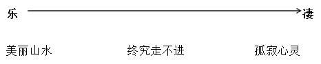 小石潭記教案