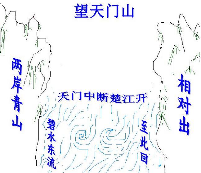 望天門(mén)山古詩(shī)配畫(huà)