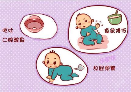 寶寶嘔吐原因是消化不良嗎