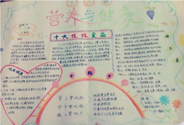 營養(yǎng)與健康手抄報圖片簡單又漂亮