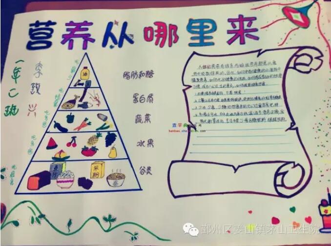 營養(yǎng)與健康手抄報圖片簡單又漂亮