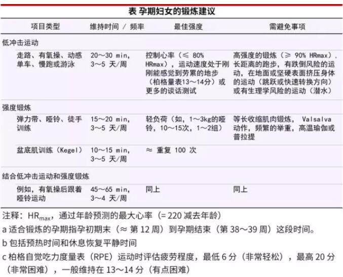 孕期該如何鍛煉