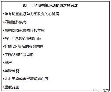孕期該如何鍛煉
