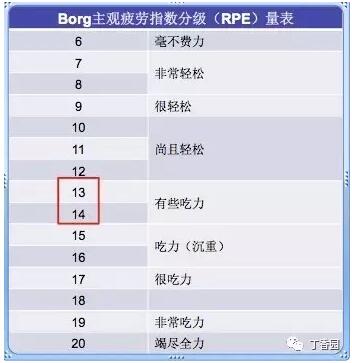 孕期該如何鍛煉