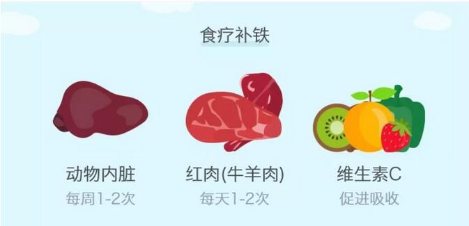 孕婦補鐵