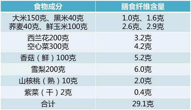 孕婦便秘怎么辦