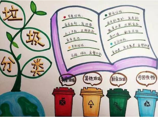 垃圾分類手抄報圖片簡單又漂亮