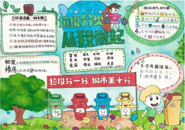 垃圾分類手抄報圖片簡單又漂亮
