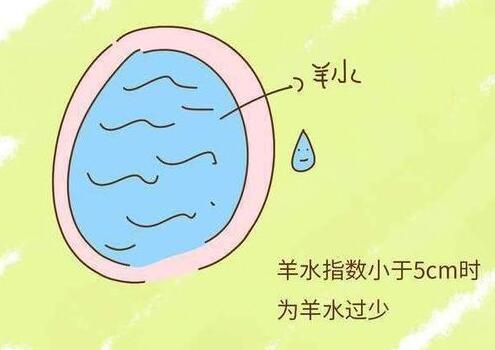 孕婦羊水少怎么辦