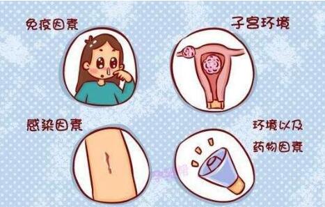 胚胎停育逃不出這10個(gè)因素