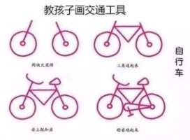 幼兒簡筆畫教程，和孩子一起畫吧！