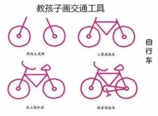 幼兒簡(jiǎn)筆畫(huà)教程