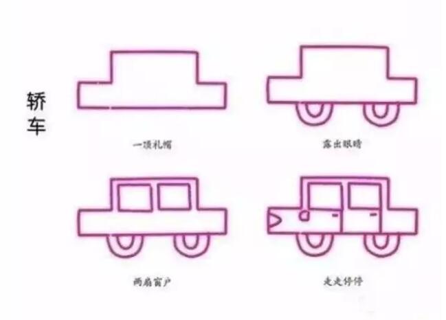 幼兒簡(jiǎn)筆畫(huà)教程