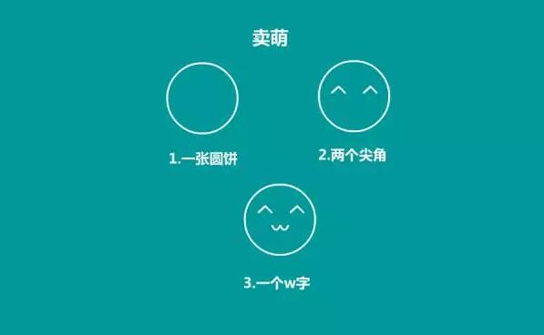 兒童創(chuàng)意簡(jiǎn)筆畫：正方形、圓形、三角形變身各種簡(jiǎn)筆畫