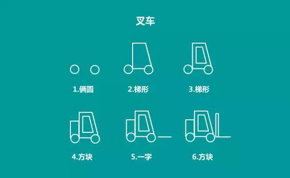 兒童創(chuàng)意簡(jiǎn)筆畫：正方形、圓形、三角形變身各種簡(jiǎn)筆畫