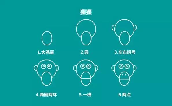 兒童創(chuàng)意簡(jiǎn)筆畫：正方形、圓形、三角形變身各種簡(jiǎn)筆畫
