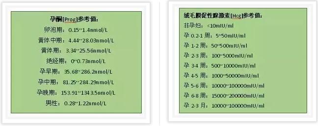 月經(jīng)推遲幾天可以驗(yàn)孕