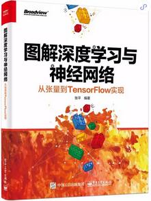 本神經(jīng)網(wǎng)絡(luò)好書帶你告別深度學(xué)習(xí)恐懼癥