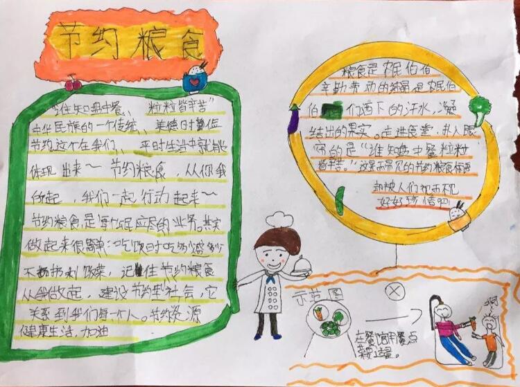 學(xué)校珍惜糧食手抄報圖片展示