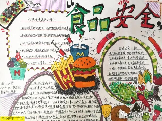 食品安全手抄報圖片合集
