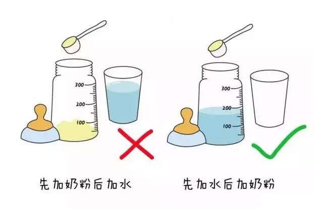 怎么給嬰兒沖奶粉