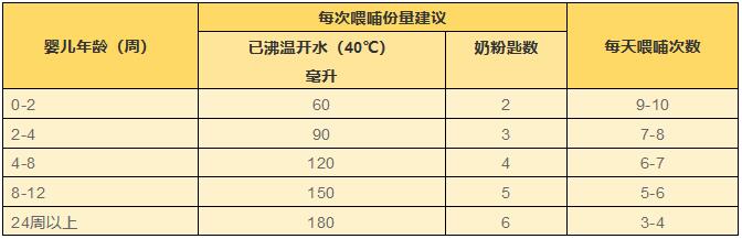 寶寶奶粉過敏知多少？氨基酸奶粉怎么沖？