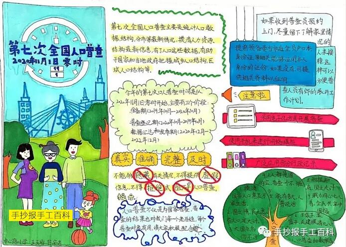 2020第七次人口普查手抄報(bào)，全國(guó)小朋友最近都在