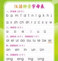漢語拼音學習：韻母+聲母+標調規(guī)則+拼寫規(guī)律