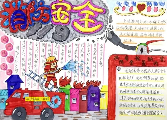 消防安全手抄報(bào)圖片