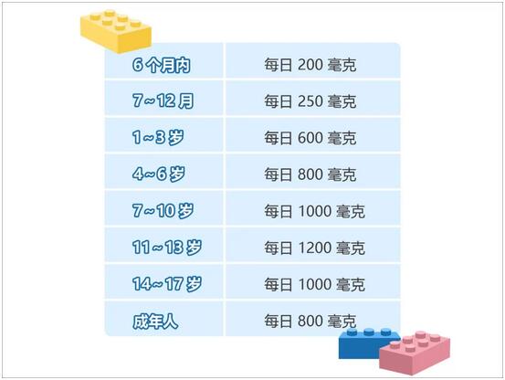 給寶寶補(bǔ)鈣前，先問問自己這幾個(gè)問題