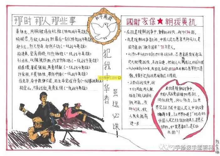 抗美援朝手抄報圖片