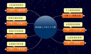 《高效能人士的七個習慣》讀后感