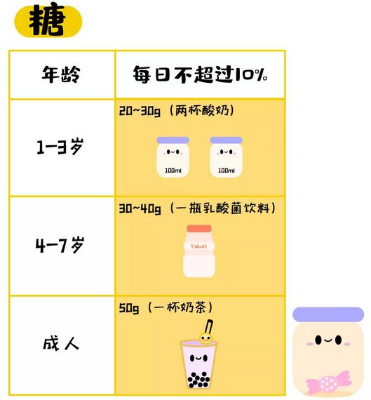 寶寶多大可以吃糖