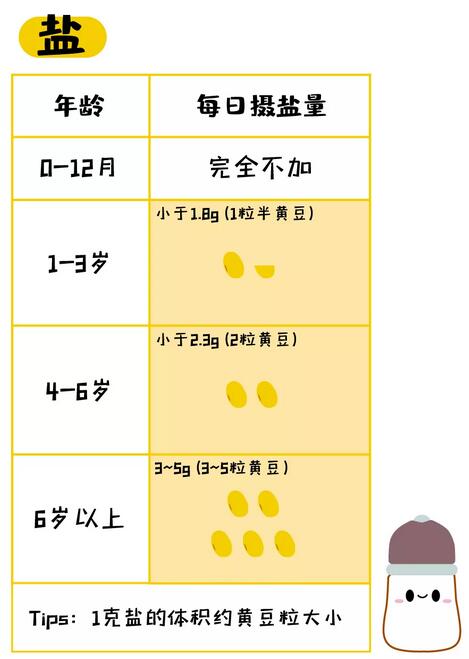 寶寶多大可以吃鹽