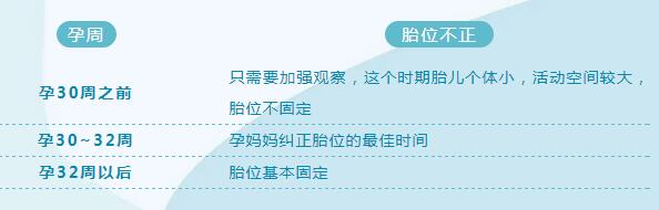 孕晚期胎位不正，還能順產(chǎn)嗎？怎么糾正？