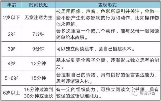 幼兒園孩子注意力不集中怎么辦
