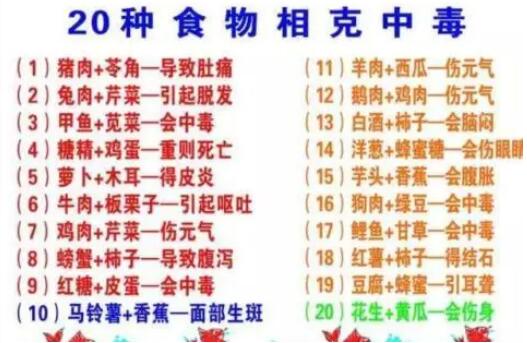 央視辟謠食物相克說法