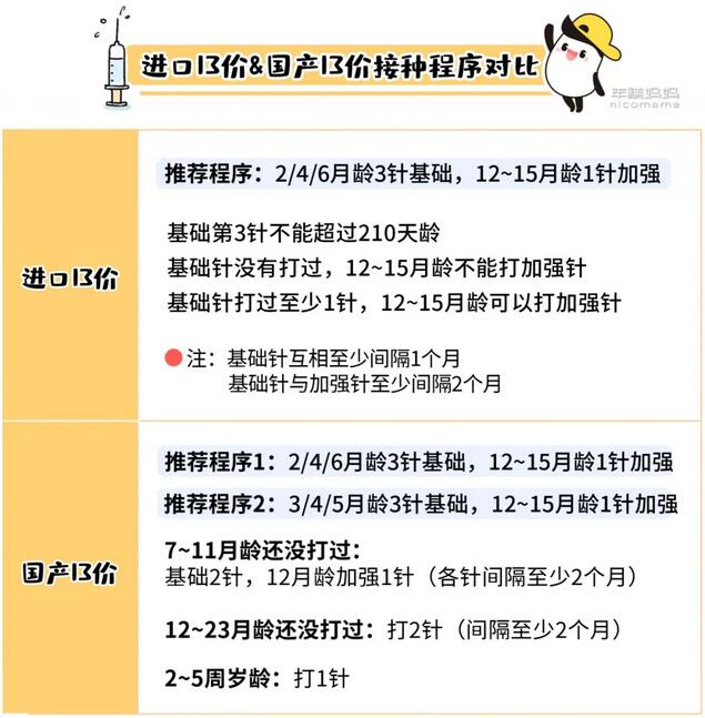 肺炎疫苗強烈建議打